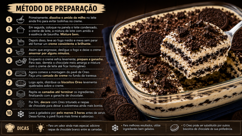 Metodo de preparo Pavê de Oreo 